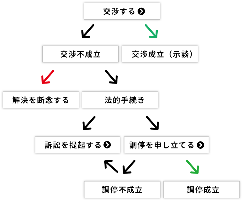 全体の概要